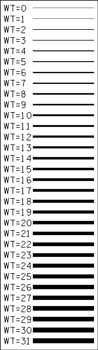 Figure of Weight\Thickness from 0 to 31
